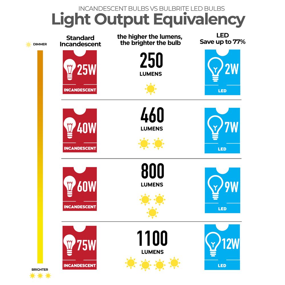 Bulbrite Pack of (6) 10 Watt Dimmable Narrow Flood PAR30LN Medium (E26) LED Bulb - 800 Lumens, 2700K, and 80 CRI