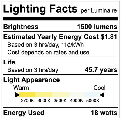 Luxrite LED 1X1 Surface Mount Panel, 18W, 1500 Lumens, Color Selectable - 2700K/3000K/3500K/4000K/5000K, White Finish, 80 CRI, Dimmable (LR24025)