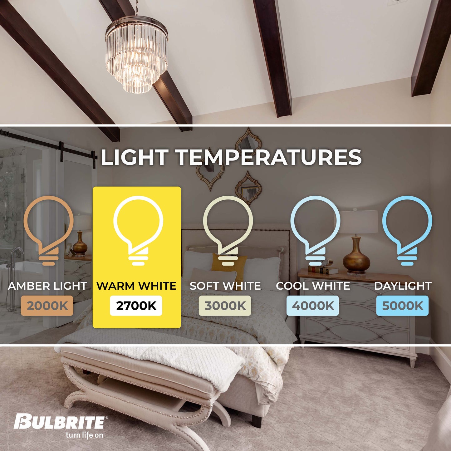 Bulbrite LED Filament Pack of (4) 4.5 Watt Dimmable T6 Light Bulb with Clear Glass Finish and Candelabra (E12) Base - 2700K (Warm White Light), 450 Lumens