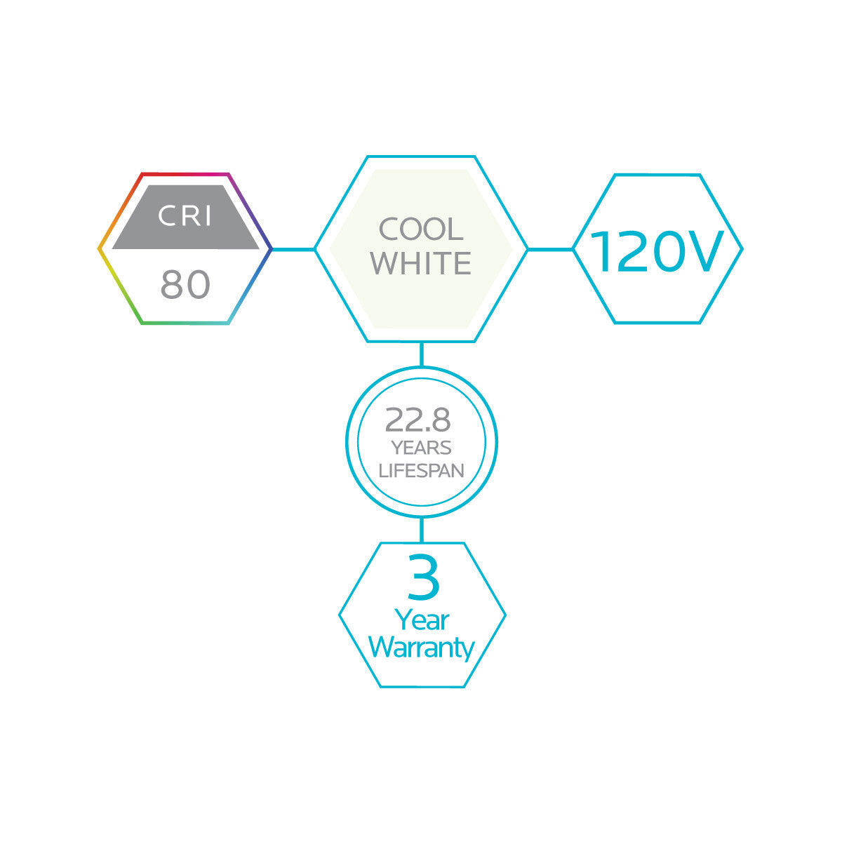 Luxrite LED PAR20 Spotlight Light Bulb, 7W, 500 Lumens, 4000K - Cool White, 80 CRI, White Finish, Dimmable, Pack of 8 (LR31603)