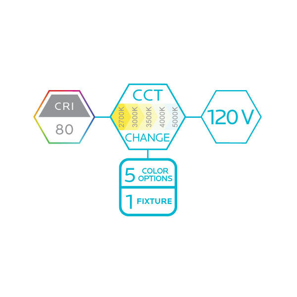 Luxrite LED 12" Double Ring Suface Mount, 14W, 1120 Lumens, Color Selectable - 2700K/3000K/3500K/4000K/5000K, 80 CRI, Chrome Finish, Dimmable, Pack of 2 (LR23281)