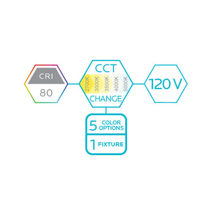 Luxrite LED 12" Double Ring Suface Mount, 14W, 1120 Lumens, Color Selectable - 2700K/3000K/3500K/4000K/5000K, 80 CRI, Chrome Finish, Dimmable, Pack of 2 (LR23281)
