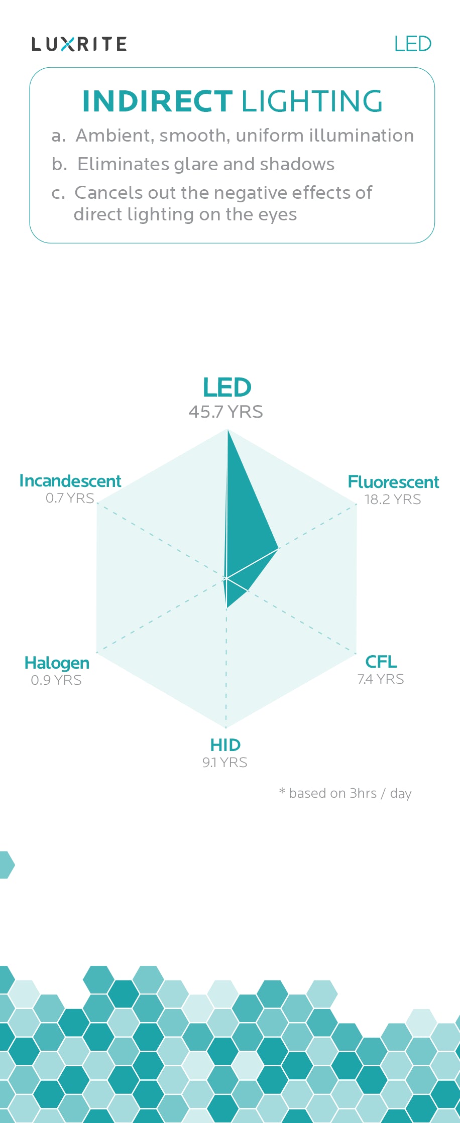 Luxrite Downlight LED/IDL6/2700K/FL/DIM 2700K Warm White