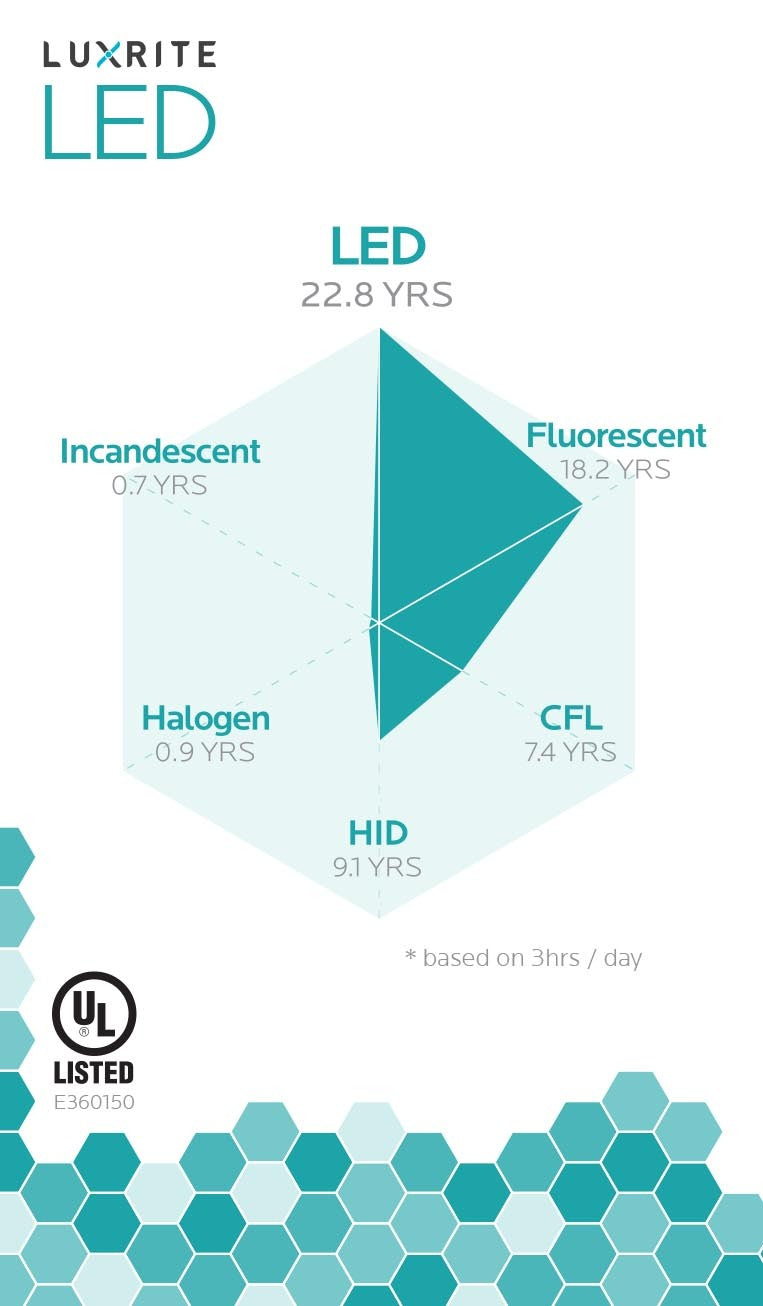 Luxrite LED BR20 Light Bulb, 6.5W, 460 Lumens, 2700K - Warm White, 80 CRI, Frosted White Finish, Dimmable, Pack of 8 (LR31840)