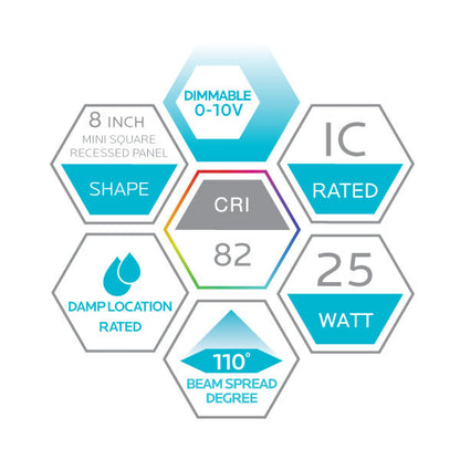 Luxrite Downlight LED/MINI8/PANEL/27K/SQ 2700K Warm White