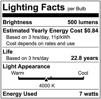 Luxrite LED PAR20 Spotlight Light Bulb, 7W, 500 Lumens, 4000K - Cool White, 80 CRI, White Finish, Dimmable (LR31603)