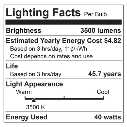Sunlite LED Light Panel, 1x4 Foot, 40 Watt, 3500K Warm White, 3500 Lumens, Dimmable, DLC listed, 50000 Hours Average Life Span, 2-Pack