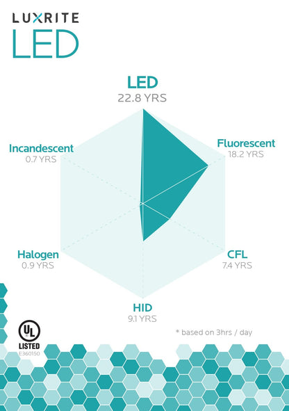 Luxrite LED BR30 Reflector Light Bulb, 9W, 650 Lumens, 6500K - Daylight, 80 CRI, Frosted White Finish, Dimmable, Pack of 7 (LR31855)