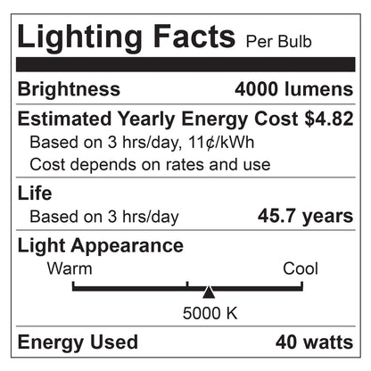 Sunlite LED Light Panel, 1x4 Foot, 40 Watt, 5000K Super White, 4000 Lumens, Dimmable, DLC listed, 50000 Hours Average Life Span, 2-Pack