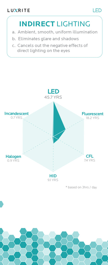 Luxrite Downlight LED/IDL6/5000K/FL/DIM 5000K Bright White