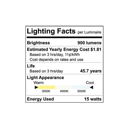 Luxrite LED Surface Mount 6" Square Slim, 15W, 950 Lumens, Color Selectable - 3000K/4000K/5000K, 80 CRI, White Finish, Dimmable,Pack of 2 (LR23593)