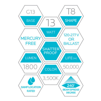 Luxrite LED 4' T8 Universal 13W Shatter Proof Ballast Compatible Light Tube, G13 Base, 1900 Lumens, 3500K - Natural, 83 CRI, Frosted White Finish, Pack of 5  (LR34191)