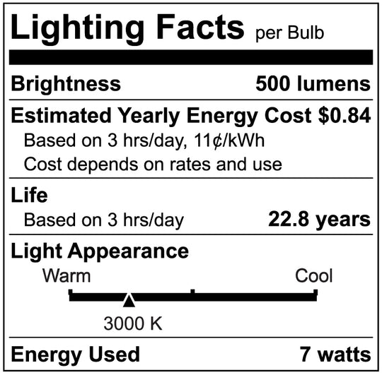 Luxrite LED PAR20 Spotlight Light Bulb, 7W, 500 Lumens, 3000K - Soft White, 80 CRI, White Finish, Dimmable (LR31601)