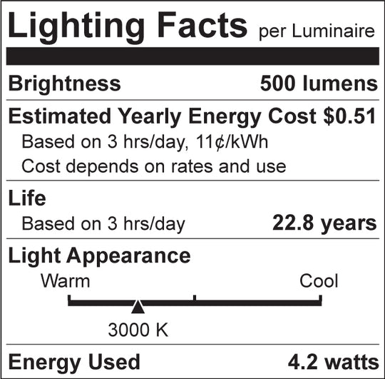 Luxrite T4 LED  Light Bulb, 4.2W, 500 Lumens, 120V, 3000K - Soft White, Clear Finish, 80 CRI (LR24650)