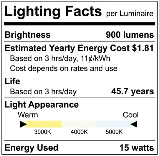 Luxrite LED Surface Mount 7" Round Slim, 15W, 1000 Lumens, Color Selectable - 3000K/4000K/5000K, 80 CRI, White Finish, Dimmable, Pack of 2 (LR23592)