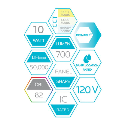 Luxrite Cct Change LED/MINI4/PANEL/3CCT/RD/B 3000K, 4000K, 5000K Cct Select