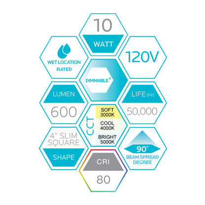 Luxrite LED Surface Mount 4" Square Slim, 10W, 600 Lumens, Color Selectable - 3000K/4000K/5000K, 80 CRI, White Finish, Dimmable, Pack of 2 (LR23591)