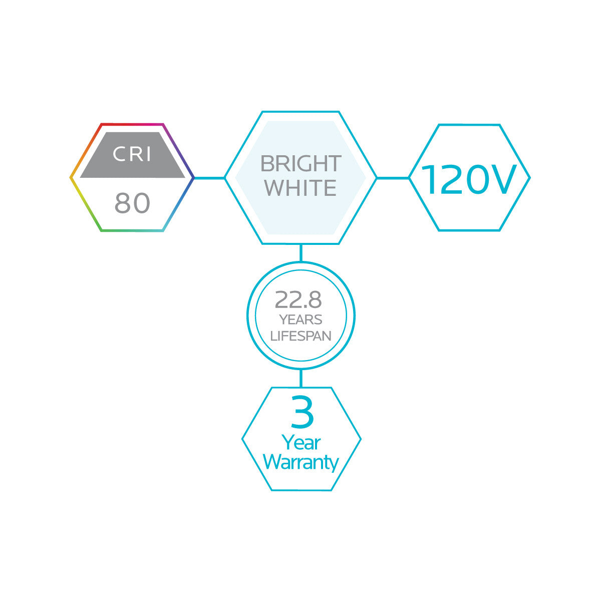 Luxrite LED PAR30 Reflector Light Bulb, 11W, 850 Lumens, 5000K - Bright White, 80 CRI, White Finish, Dimmable (LR31609)