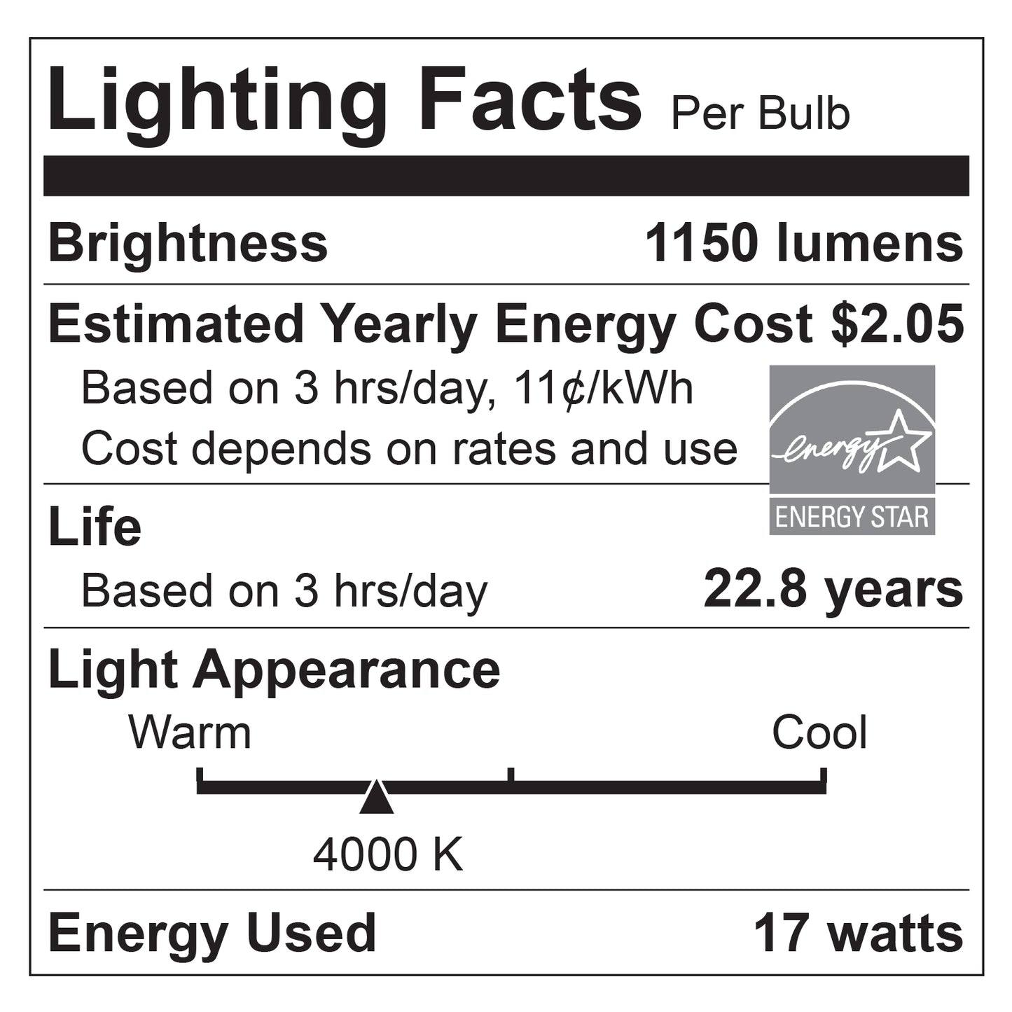 Sunlite LED Retrofit Light Engine, 4-Inch, 4000K Cool White, 17 Watt, Dimmable, Flush Ceiling Fixture LED Upgrade Panel, Energy Star Compliant, Commercial Grade, 90 CRI