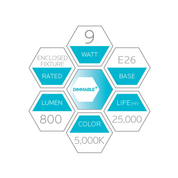 Luxrite LED A19 Light Bulb, E26 - Medium Base, 9W, 5000K - Bright White, 800 Lumens, 80 CRI, Frost Finish, Dimmable (LR21423)