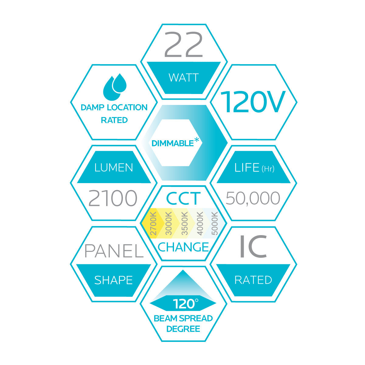 1X2 SURFACE MOUNT PANEL 22W 5CCT