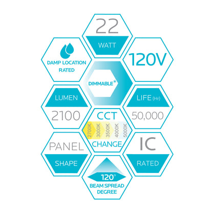 1X2 SURFACE MOUNT PANEL 22W 5CCT