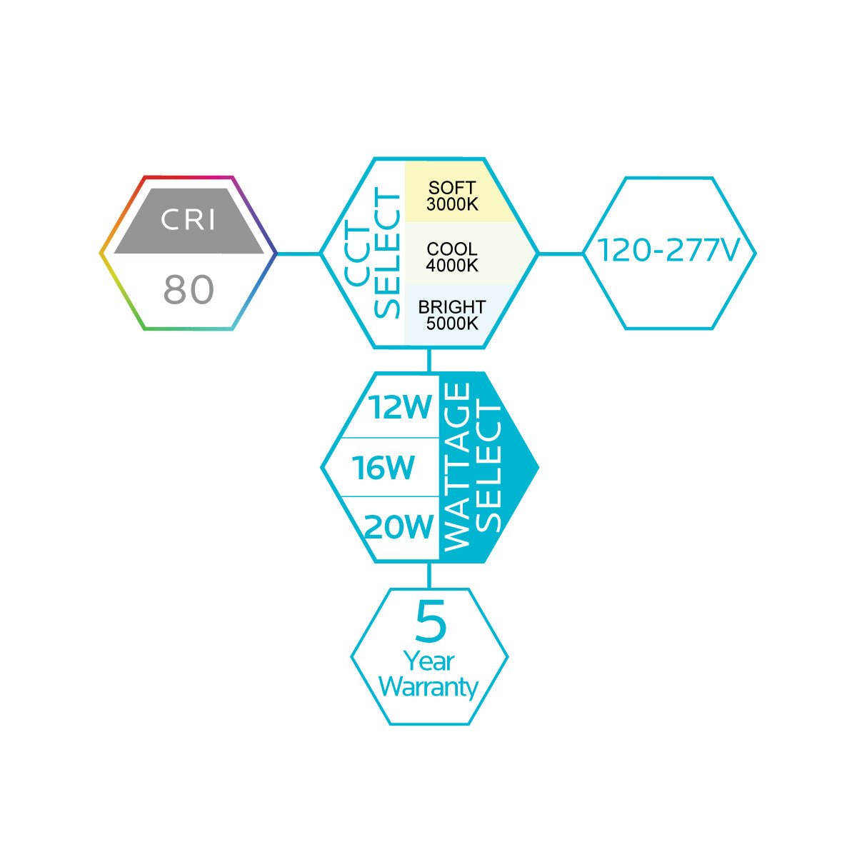 Luxrite Cct Change LED/CDL8/3WO/3CCT/B/JB 3000K/4000K/5000K Cct Select