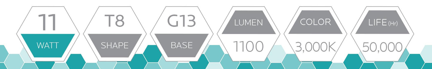 Luxrite LED 2' T8 Universal 11W Shatter Proof Ballast Compatible Light Tube, G13 Base, 1100 Lumens, 3000K - Soft White, 83 CRI, Frosted White Finish, Pack of 5 (LR34070)