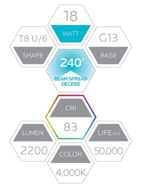 Luxrite Retrofit Tube LED18T8/40K/U6/UNV 4000K Cool White