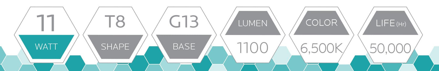 Luxrite LED 2' T8 Universal 11W Shatter Proof Ballast Compatible Light Tube, G13 Base, 1100 Lumens, 6500K - Daylight, 83 CRI, Frosted White Finish, Pack of 5  (LR34074)