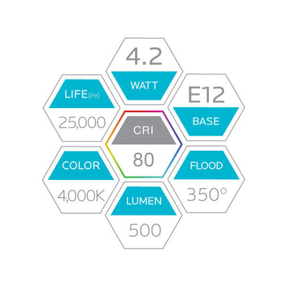 Luxrite T4 LED  Light Bulb, 4.2W, 500 Lumens, 120V, 3000K - Cool White, Clear Finish, 80 CRI (LR24652)