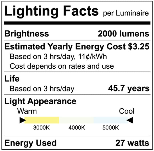 Luxrite LED 8" Surface Mount Round Disk, 27W, 2000 Lumens, Color Selectable - 3000K/4000K/5000K, 80 CRI, White Finish, Dimmable (LR23835)