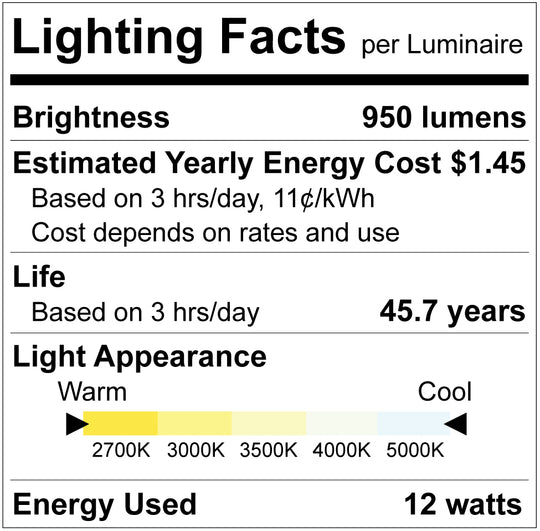 Luxrite LED 4" Mini Panel High Output Square Smooth Canless Wafer Spotlight, 12W, 950 Lumens, Color Selectable - 2700K/3000K/3500K/4000K/5000K, 80 CRI, White Finish, Dimmable (LR23743)